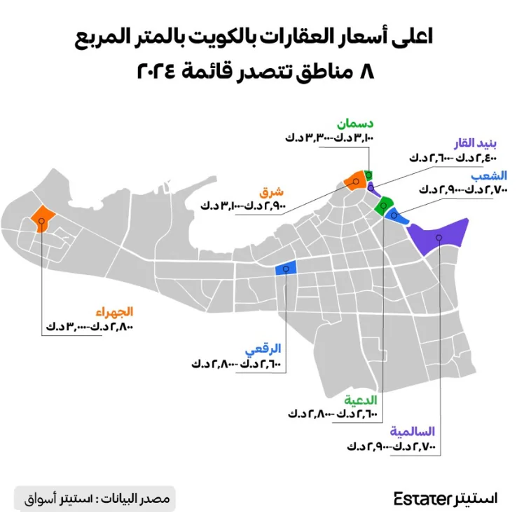 منشور لاستيتر: أعلى أسعار العقارات بالكويت بالمتر المربع