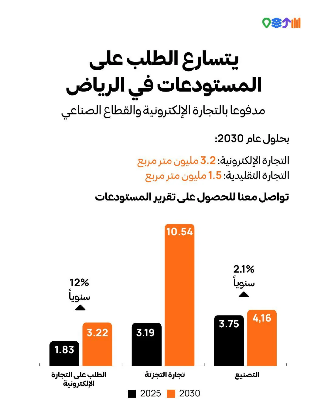 منشور لاستيتر على لينكد إن عن الطلب على المستودعات في الرياض